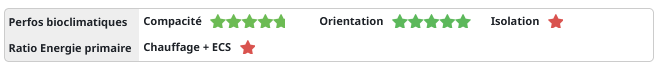 Mon Diagnostic DPE : performances bioclimatiques et en énergie primaire